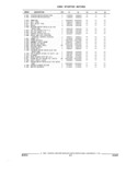 Previous Page - Parts and Illustration Catalog 17A May 1991