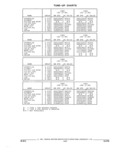 Next Page - Parts and Illustration Catalog 17A May 1991