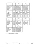 Next Page - Parts and Illustration Catalog 17A May 1991