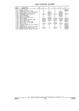 Previous Page - Parts and Illustration Catalog 17A May 1991