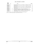 Previous Page - Parts and Illustration Catalog 17A May 1991
