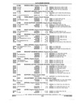 Previous Page - Parts and Accessories Catalog 17W June 1991
