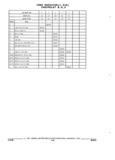 Previous Page - Parts and Accessories Catalog 17W June 1991