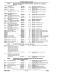 Previous Page - Parts and Accessories Catalog 17W June 1991