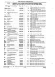 Previous Page - Parts and Accessories Catalog 17W June 1991