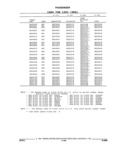 Previous Page - Parts and Accessories Catalog 17W June 1991
