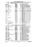 Next Page - Parts and Accessories Catalog 17W June 1991