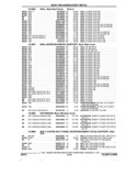 Previous Page - Parts and Accessories Catalog 17W June 1991