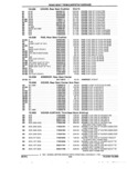 Previous Page - Parts and Accessories Catalog 17W June 1991