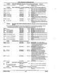 Previous Page - Parts and Illustration Catalog 22N February 1991