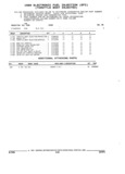 Previous Page - Parts and Illustration Catalog 22N February 1991