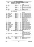 Previous Page - Parts and Illustration Catalog 22N February 1991