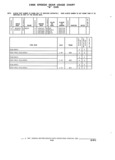 Next Page - Parts and Illustration Catalog 22N February 1991