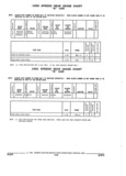 Next Page - Parts and Illustration Catalog 22N February 1991