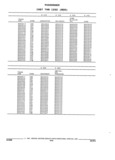 Next Page - Parts and Illustration Catalog 22N February 1991
