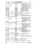 Previous Page - Parts and Illustration Catalog 32W June 1991