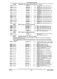 Next Page - Parts and Illustration Catalog 32W June 1991