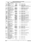 Previous Page - Parts and Illustration Catalog 32W June 1991