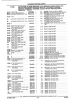 Previous Page - Parts and Illustration Catalog 32W June 1991