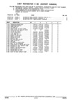Previous Page - Parts and Illustration Catalog 32W June 1991