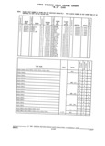 Next Page - Parts and Illustration Catalog 32W June 1991