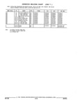Previous Page - Parts and Illustration Catalog 32W June 1991
