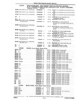 Previous Page - Parts and Illustration Catalog 32W June 1991