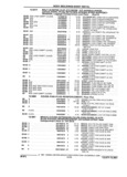 Previous Page - Parts and Illustration Catalog 32W June 1991