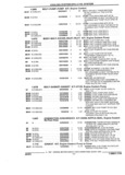 Previous Page - Parts and Illustration Catalog 44N February 1991