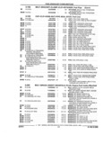 Previous Page - Parts and Illustration Catalog 44N February 1991