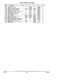 Previous Page - Parts and Illustration Catalog 44N February 1991