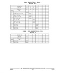 Previous Page - Parts and Illustration Catalog 44W June 1991