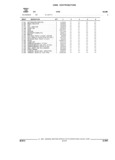 Previous Page - Parts and Illustration Catalog 44W June 1991