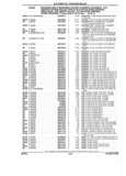 Next Page - Parts and Illustration Catalog 44W June 1991
