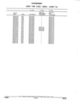 Previous Page - Parts and Illustration Catalog 44W June 1991