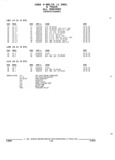 Previous Page - Parts and Illustration Catalog 52G January 1991