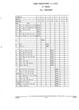 Previous Page - Parts and Illustration Catalog 52G January 1991