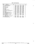 Next Page - Parts and Illustration Catalog 52G January 1991