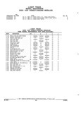 Previous Page - Parts and Illustration Catalog 52G January 1991