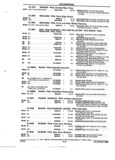 Previous Page - Parts and Accessories Catalog 52M January 1991