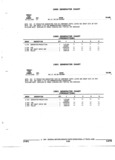 Next Page - Parts and Accessories Catalog 52M January 1991