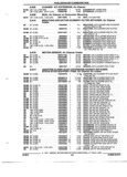 Next Page - Parts and Accessories Catalog 52M January 1991