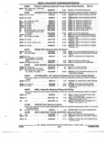 Previous Page - Parts and Accessories Catalog 52M January 1991
