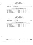 Next Page - Parts and Accessories Catalog 52M January 1991