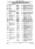 Previous Page - Parts and Accessories Catalog 52M January 1991