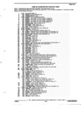 Previous Page - Parts and Accessories Catalog 52M January 1991
