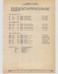 Next Page - Cadillac Parts and Accessories Catalog June 1991