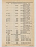 Previous Page - Cadillac Parts and Accessories Catalog June 1991