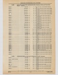 Previous Page - Cadillac Parts and Accessories Catalog June 1991