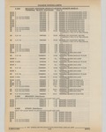 Previous Page - Cadillac Parts and Accessories Catalog June 1991
